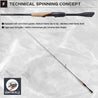 Brand New JACKALL/SHIMANO 21 POISON GLORIOUS 264SUL+ Spinning Rod for Bass