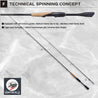 Brand New JACKALL/SHIMANO 21 POISON GLORIOUS 267L+ Spinning Rod for Bass