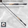 Brand New JACKALL/SHIMANO 21 POISON GLORIOUS 267UL+ Spinning Rod for Bass