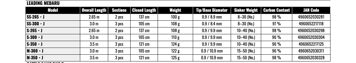 Daiwa Leading Mebaru S-300 J Boat Mebaru Fishing Rod Sensitive